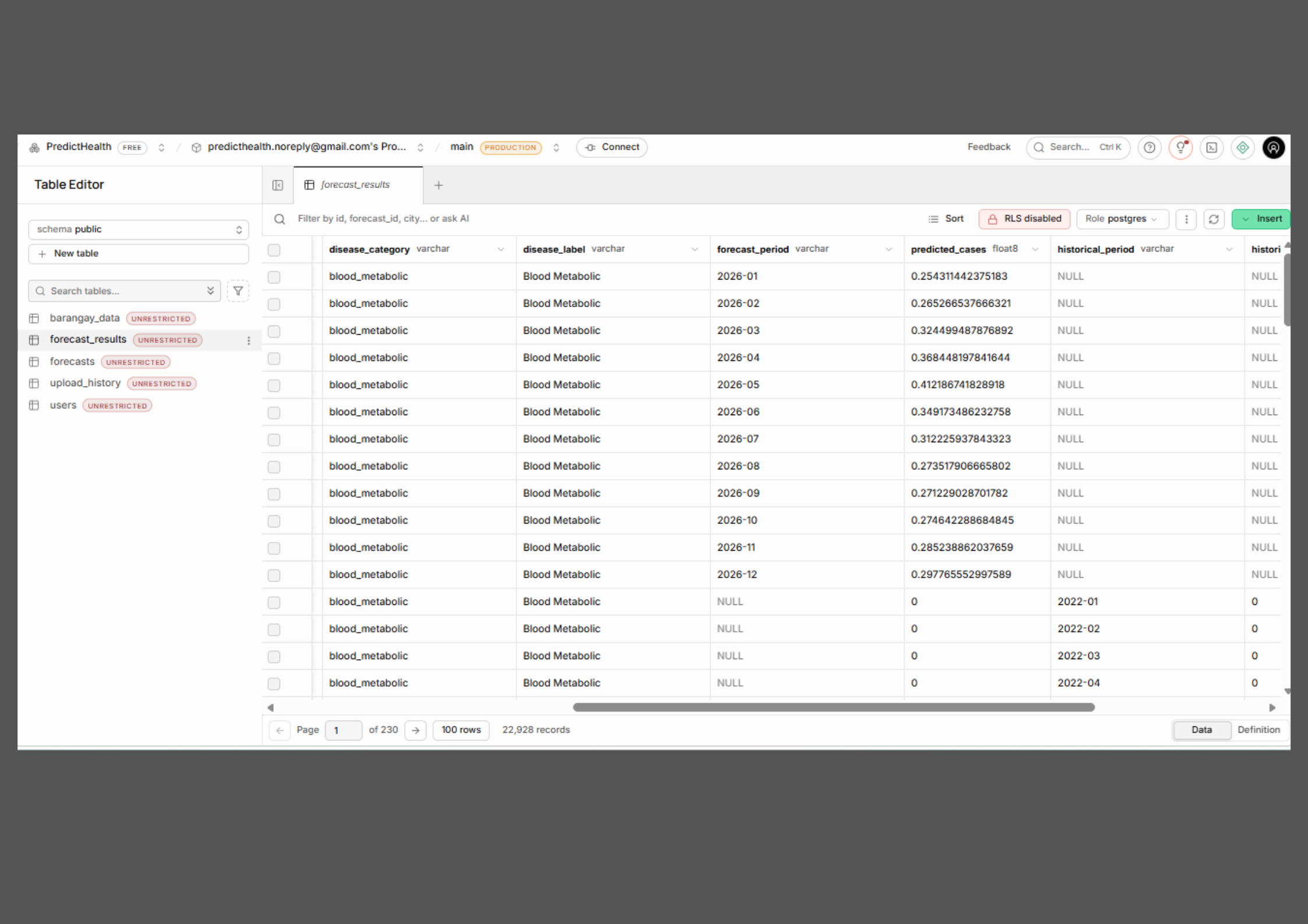 Database Management 1