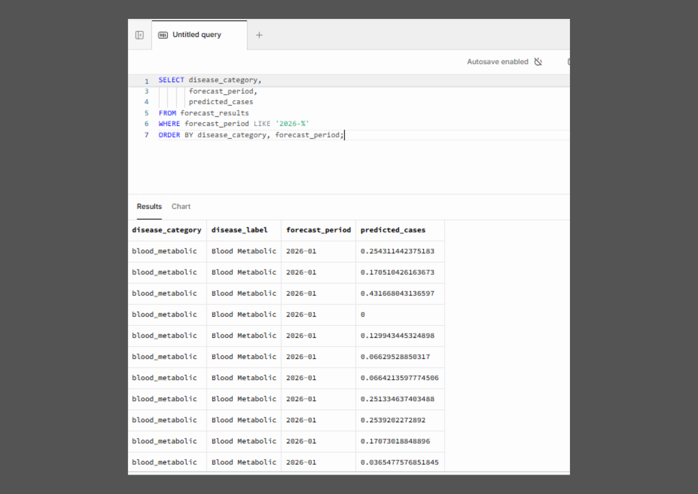 Database Management 4
